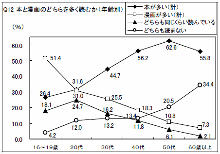 グラフ