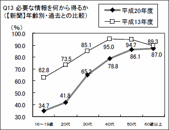 グラフ