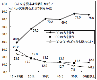 グラフ