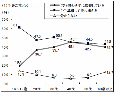 グラフ