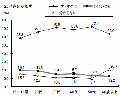 グラフ