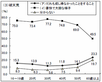 グラフ