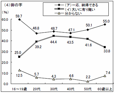 グラフ