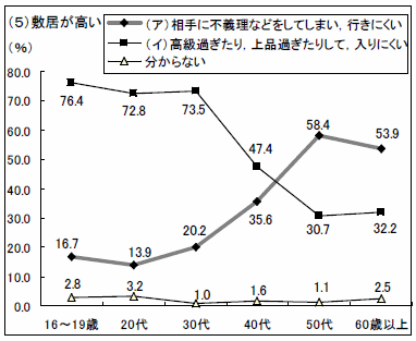 グラフ