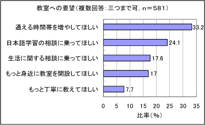 グラフ