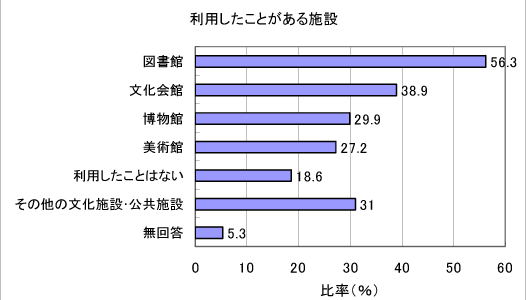 グラフ