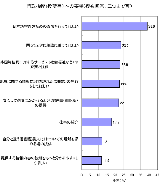 グラフ