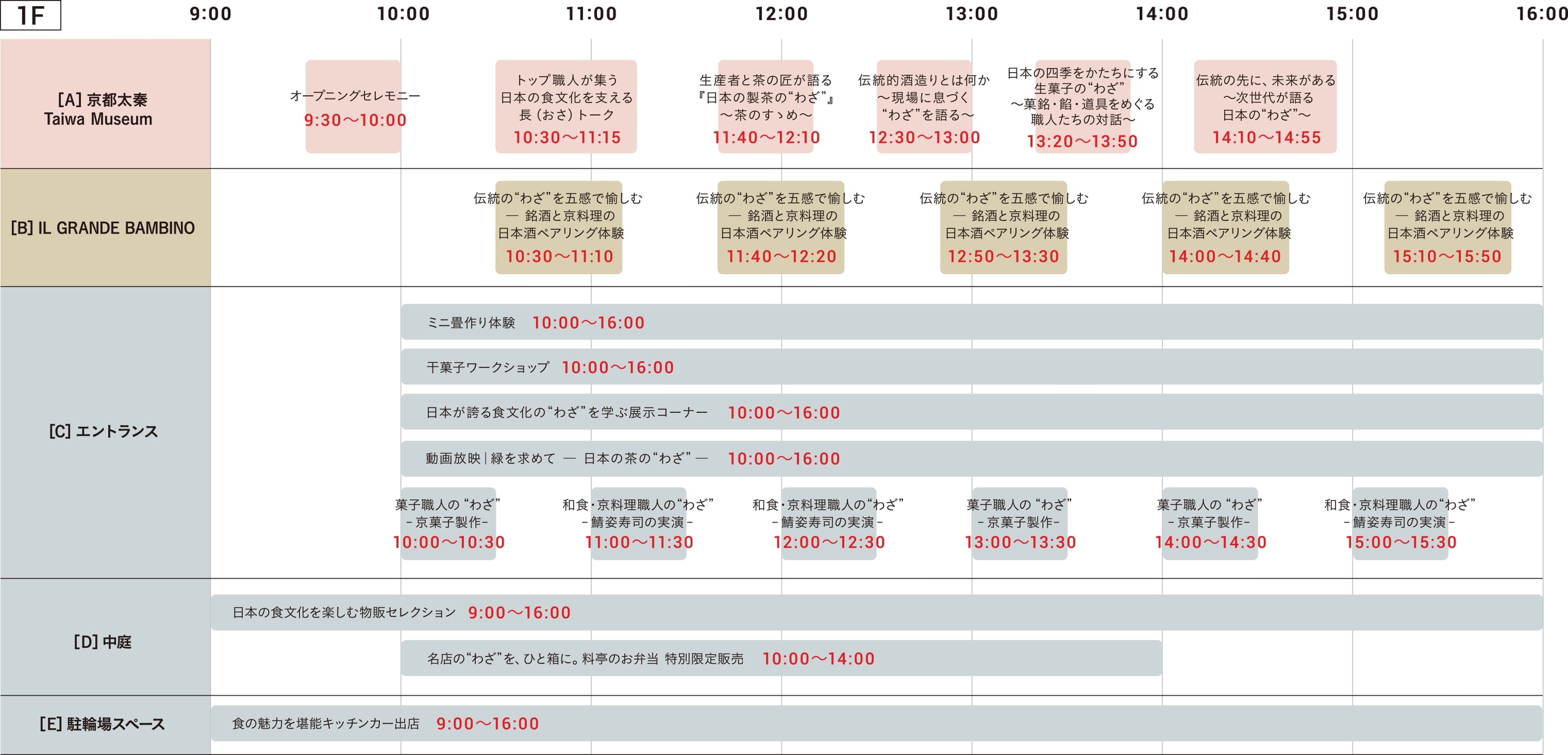 1F タイムテーブル